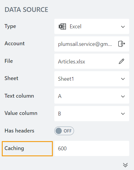 Caching property
