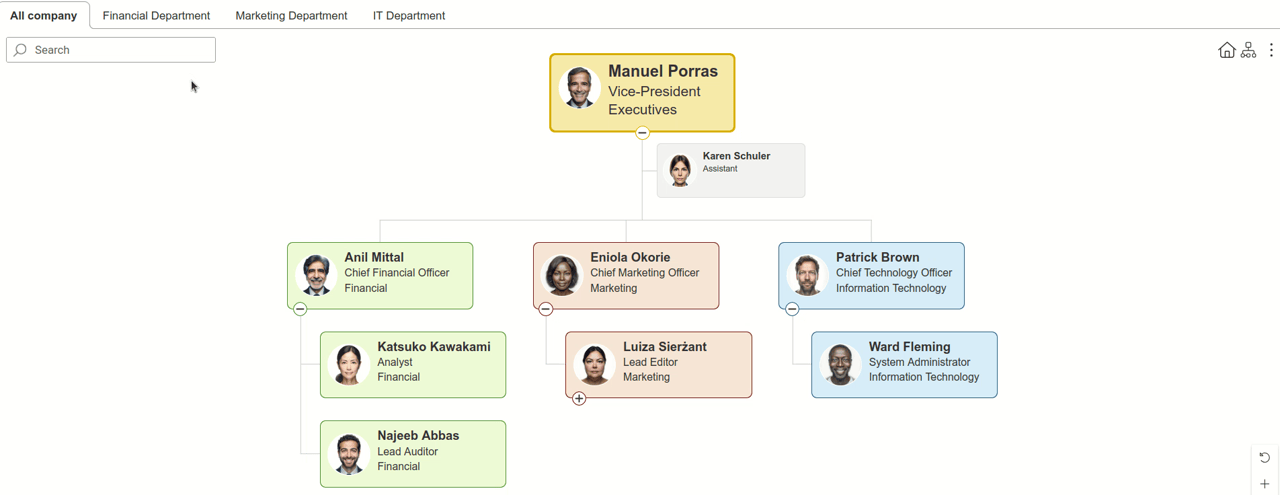 Navigating a filtered view in Plumsail Org Chart