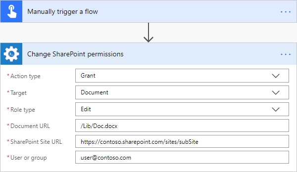 Grant Permissions on SharePoint Document Example
