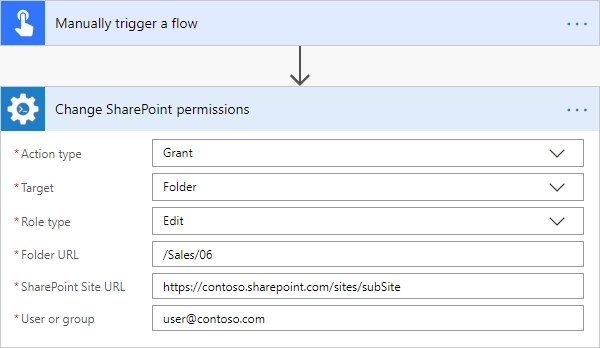 Grant Permissions on SharePoint Folder Example