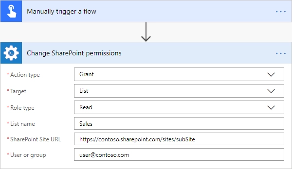 Grant Permissions on SharePoint List Example
