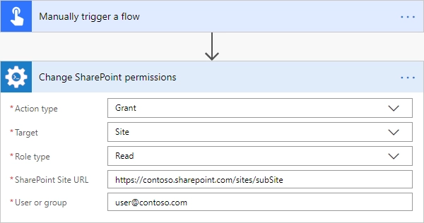 Grant Permissions on SharePoint Site Example