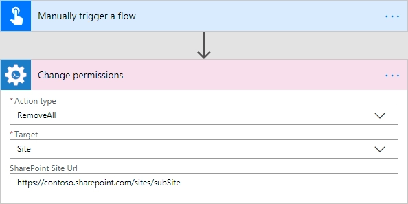 Remove All Permissions from SharePoint Site Example
