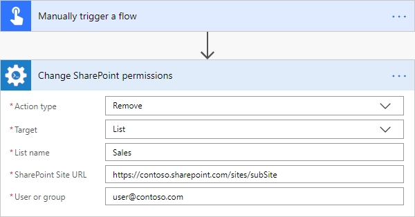 Remove Permissions from SharePoint List Example