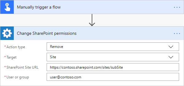 Remove Permissions from SharePoint Site Example