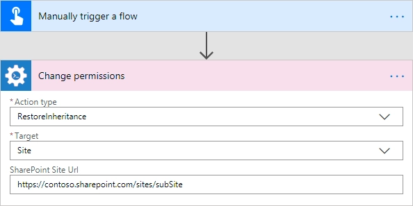 Restore Permissions Inheritance for SharePoint Site Example