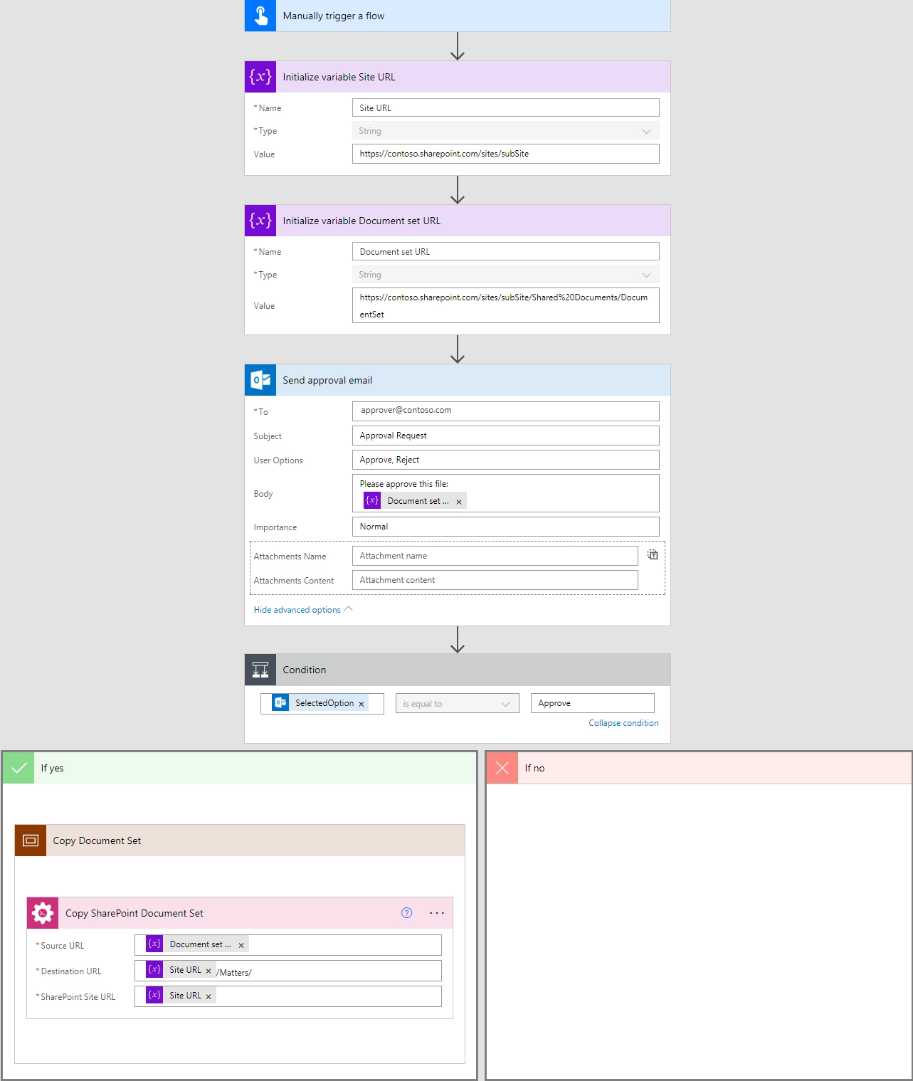 Copy Document Set With Approve