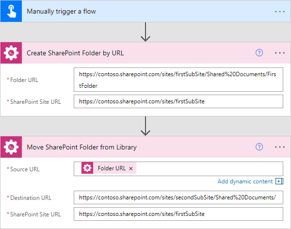 Creating folder by URL and moving it to another site