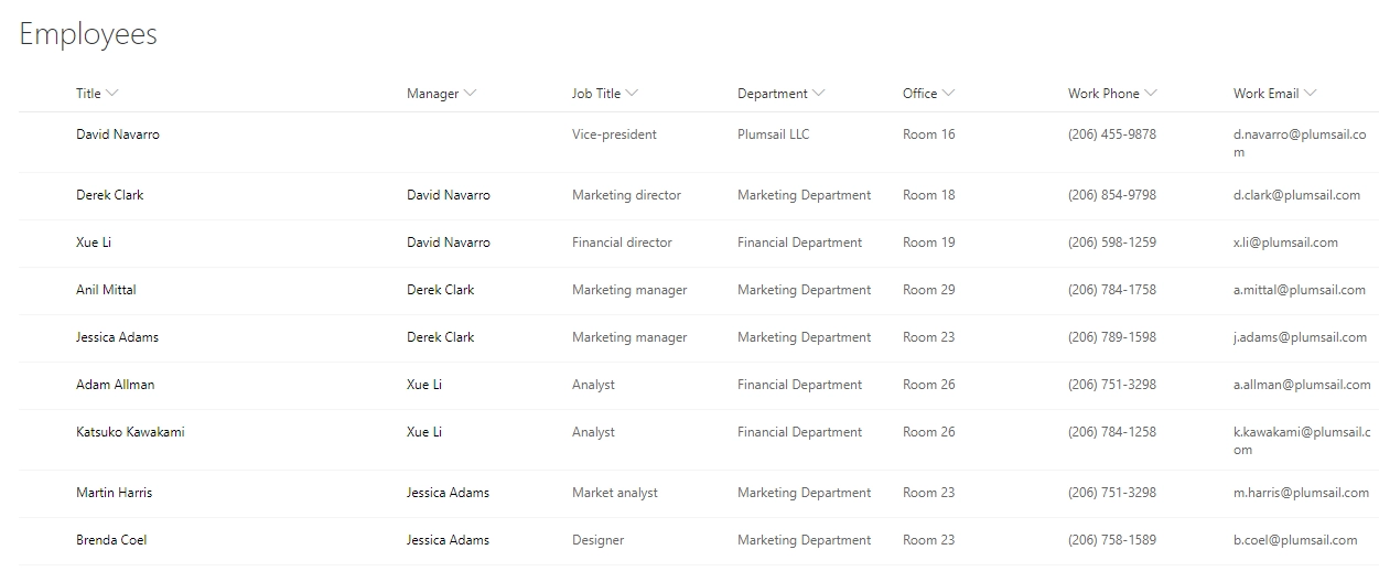 Employees list example