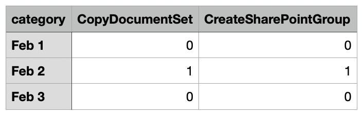 Example Download CSV
