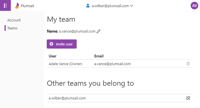 Overview teams of the invited person