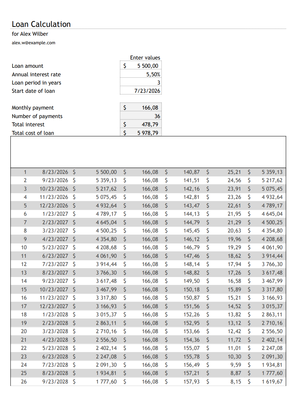 Loan calculation PDF generated from the JotForm submission