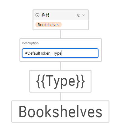 The {{Type}} token now pulls data from the 유형 field