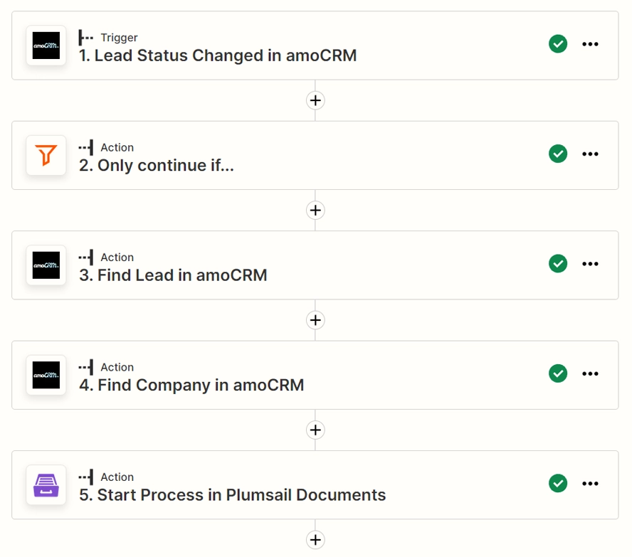 A screenshot of the result Zap in Zapier. The trigger is set to 'Lead Status Changed in Kommo'