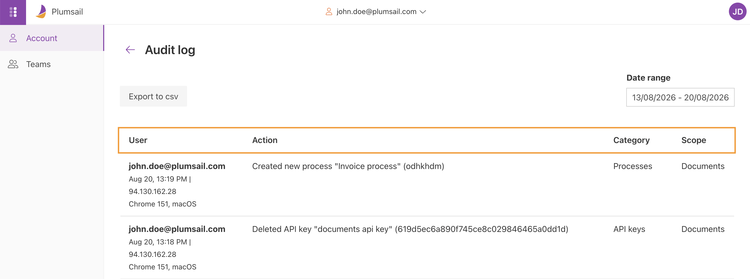 Audit log table showing User, Action, Scope, and Category columns
