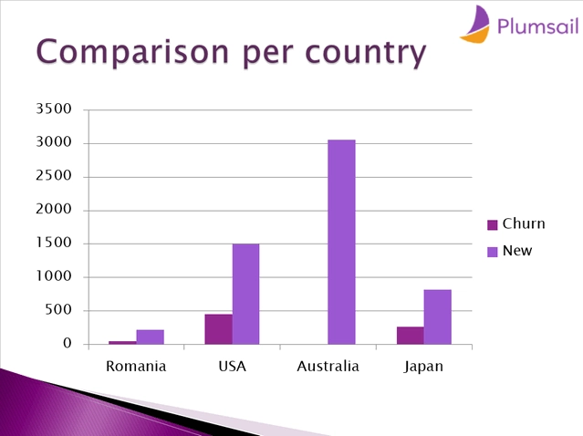 chart in company report