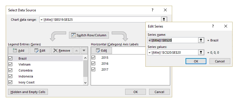 Chart settings