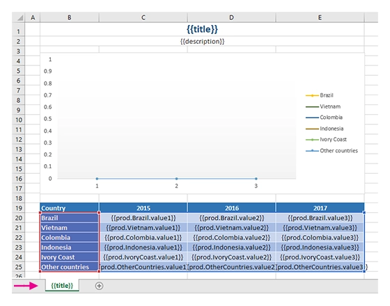 The chart on multiple worksheets template