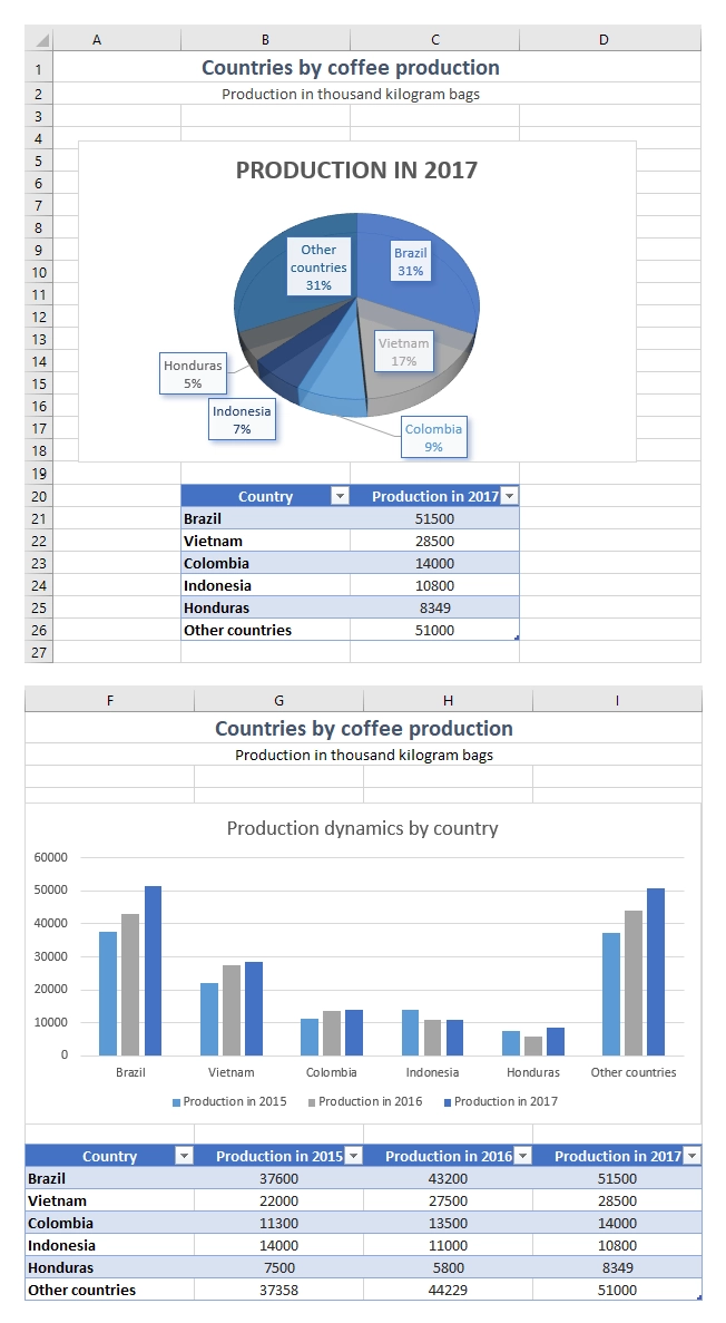 Table template result