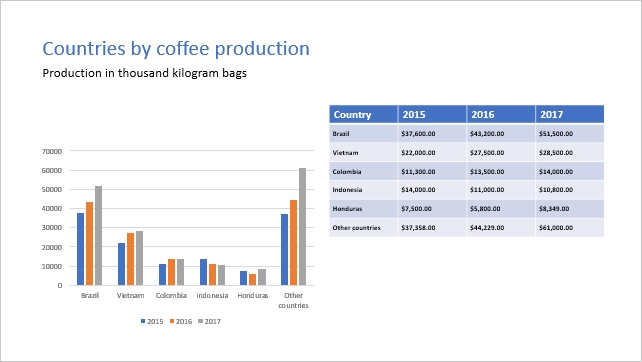 Clustered charts result