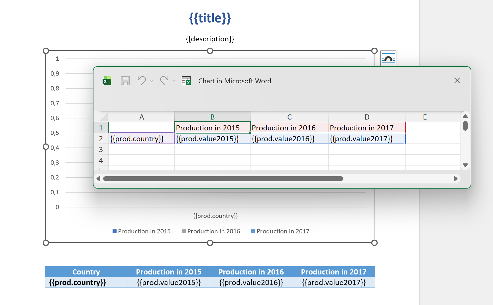 Clustered column chart template