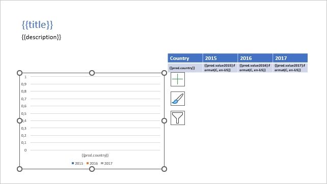 Clustered charts template