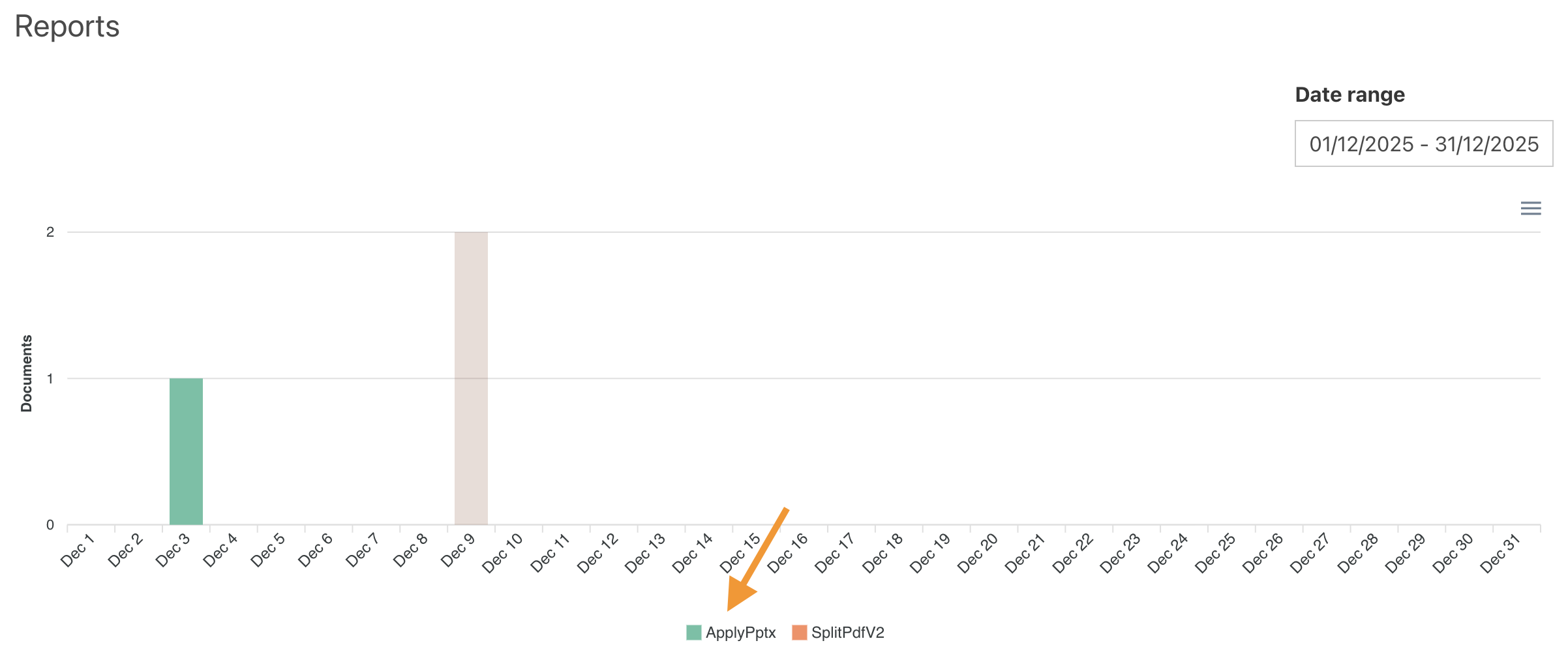 Documents with disabled actions