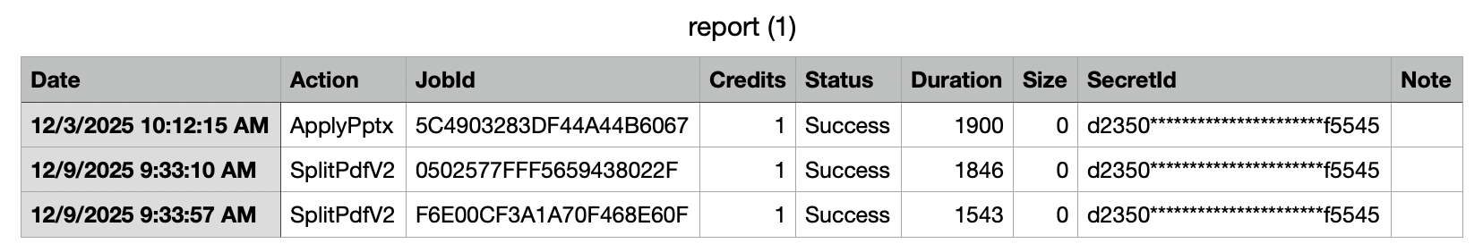 Example exported table