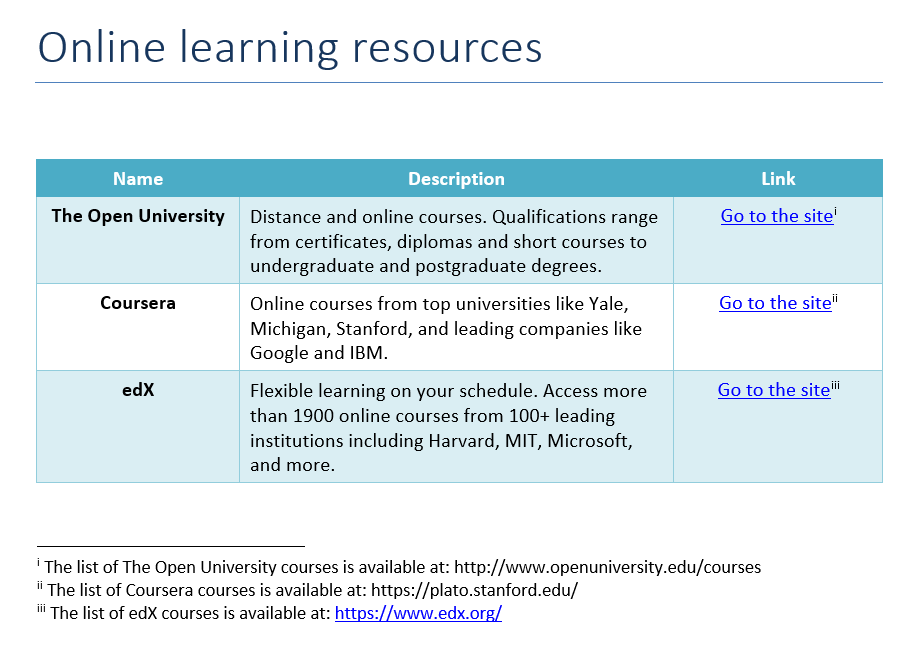 Table template result