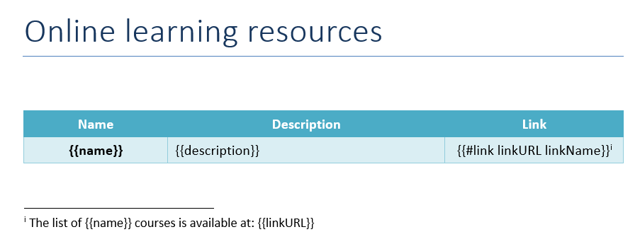 Links and endnotes demo template