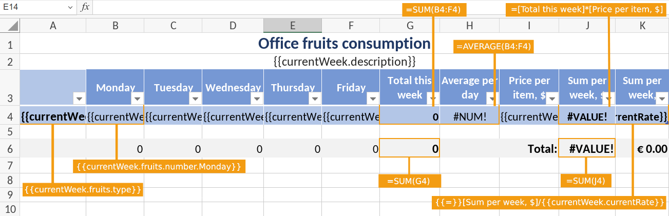 Formulas template