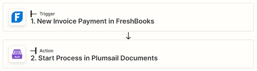 A screenshot of the result Zap in Zapier. The trigger is set to 'New Invoice Payment in FreshBooks'