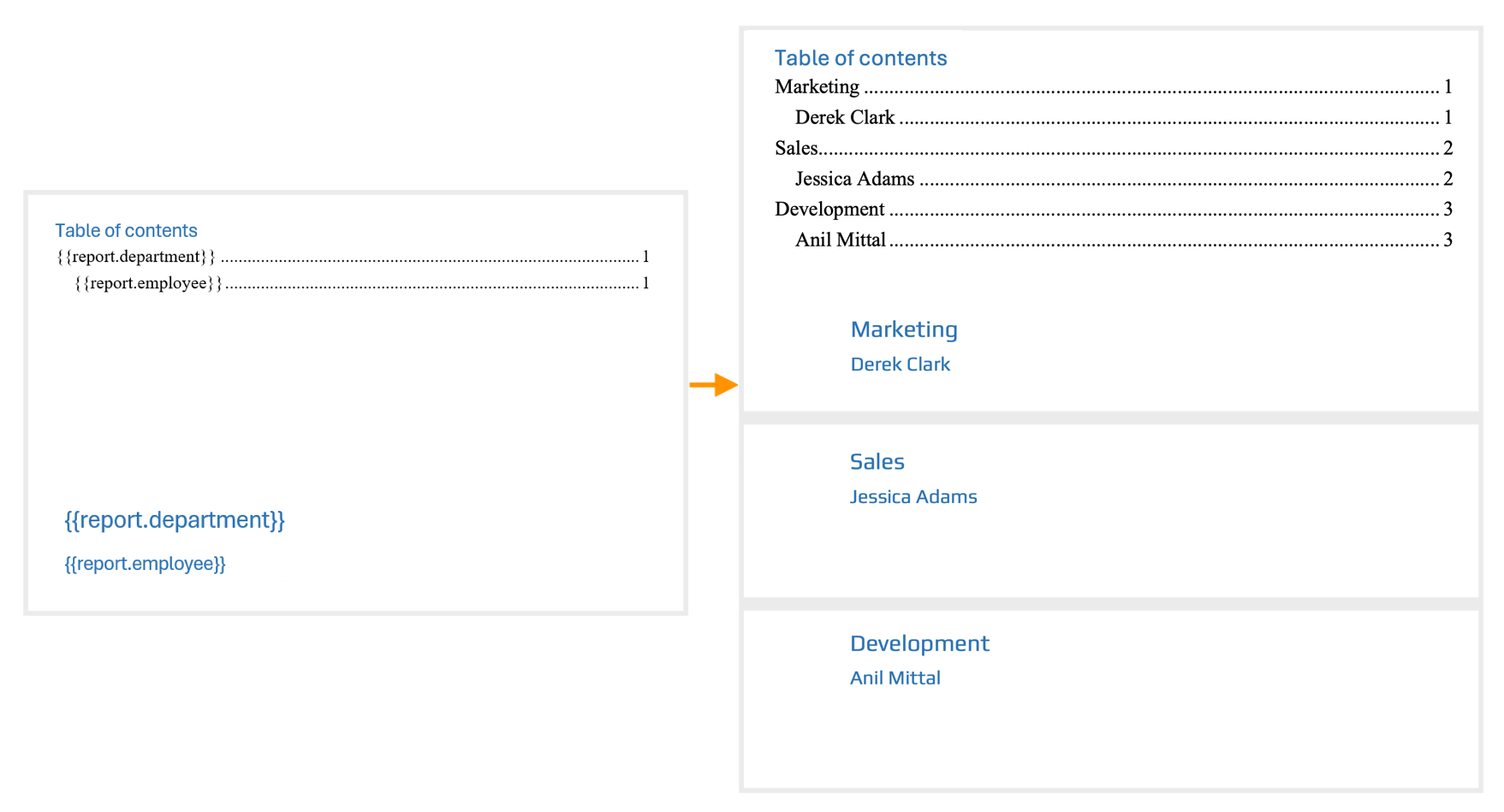 Generated DOCX document with department sections and an updated table of contents