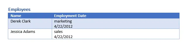 Hide table row result