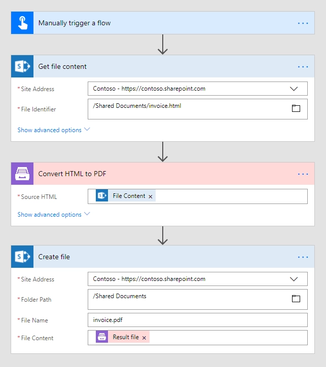 HTML to PDF flow example