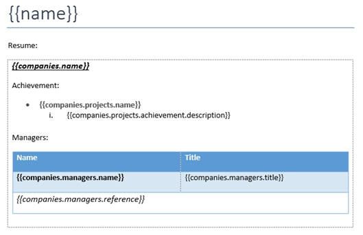 Loops and nesting template