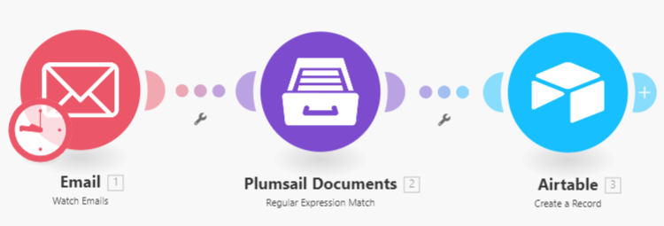 Regular Expression Match Example