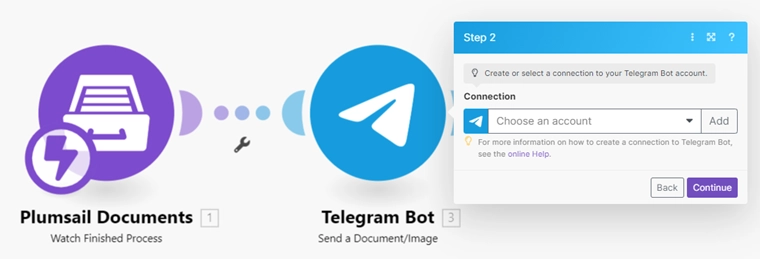 Make send telegram notification