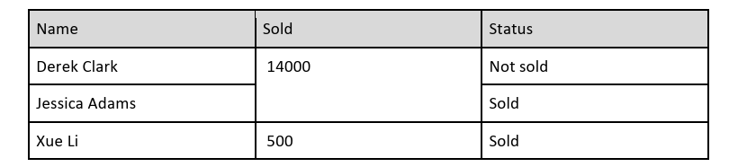 Resulting file from template using {{#merge-bottom-if condition}} object function