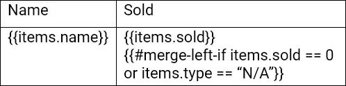 #merge-left-if operation template