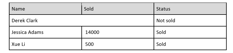 Resulting file from template using {{#merge-left-if condition}} object function