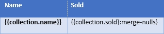 merge nulls formatter template