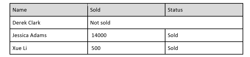 Resulting file from template using {{#merge-right-if condition}} object function