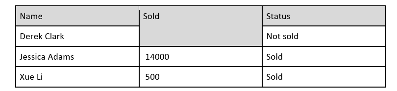 Resulting file from template using {{#merge-top-if condition}} object function