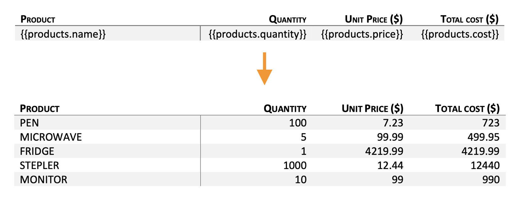 Multiple table rows generated from an item list by the Modern template engine