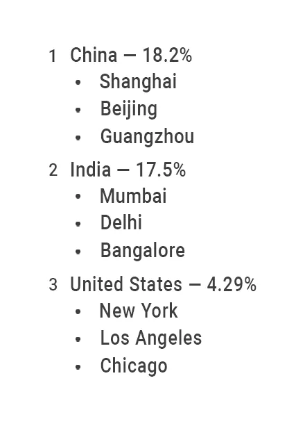 Multilevel list result
