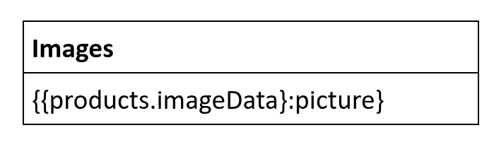 DOCX classic template document using the picture formatter in a table