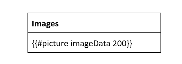 DOCX template using the #picture object operation in a table