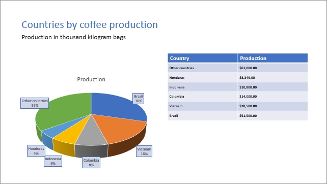 Pie charts result