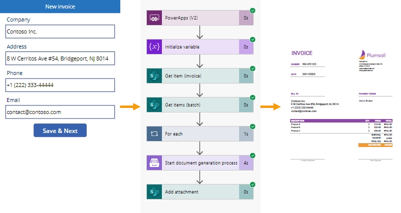 Solution overview